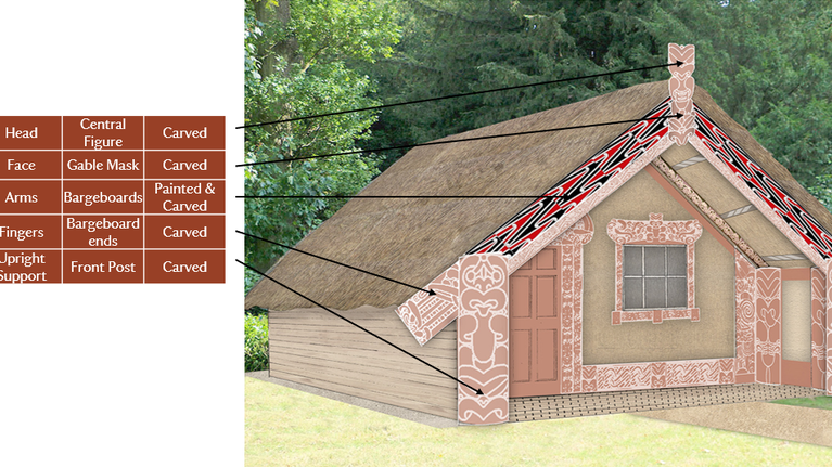 Whakairo representing the different body parts of an ancestor on the front of a wharenui